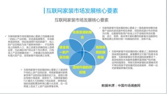 一站式服務時代 互聯(lián)網信息服務如何重塑家裝新生態(tài)