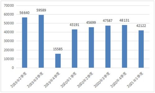 工信部重拳出擊 下架107款拒不整改APP，筑牢電信服務質量與網絡安全防線
