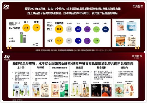 京東超市如何助力酒類品牌實現(xiàn)價值與銷量的雙重提升